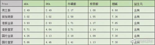 港版美素佳儿金装怎么样(港版美素佳儿3段怎么样)-第1张图片-