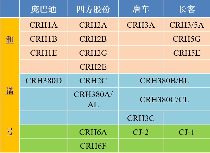 和谐号发展史（和谐号是动车还是高铁）