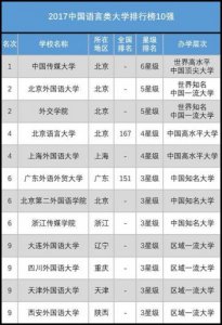 ​中国大学排名最新排名表(中国大学排名前十名)