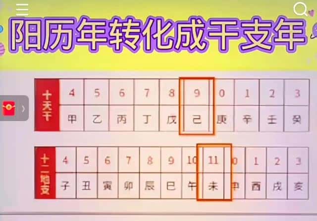 1979年天干地支表（今日天干地支）