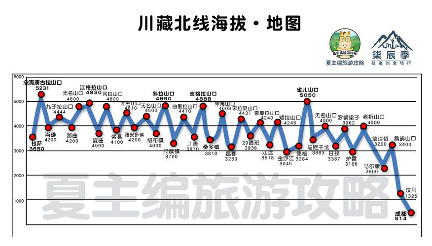 四、住宿地点和线路建议