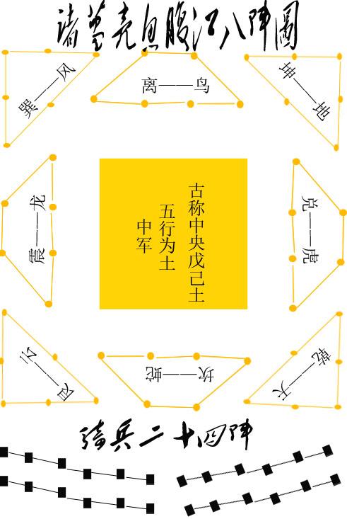 功盖三分国名成八阵图写的是谁(细解诸葛亮的八阵图)-