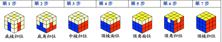 x3魔方公式说明书图纸（三阶魔方六面还原方法）"