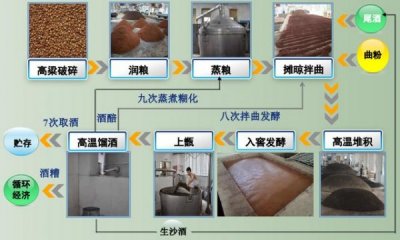 ​在家怎么做酱香白酒(自己在家做白酒怎么做)