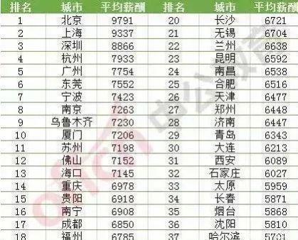 公务员一年能拿10w吗？为什么他们看起来工资不高却很有钱呢？