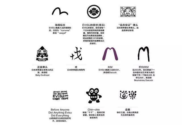 知道吗，烂街的EVISU是山寨的鼻祖