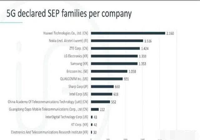 研究生刚毕业,中兴和华为哪个公司好呢?