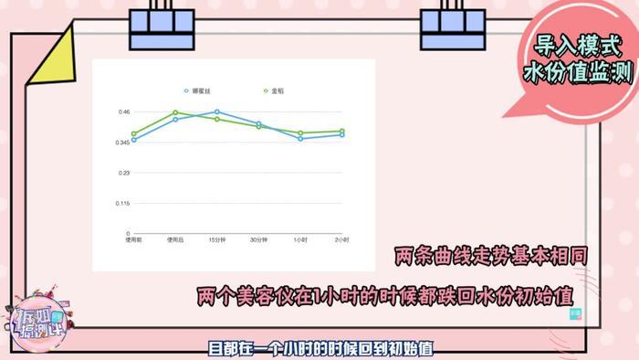 李佳琦推荐的爆款美容仪,背后真相让人直呼O!M!G!