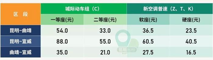 昆明到曲靖仅1小时！10月18日起开行昆明至曲靖、宣威“复兴号”动车