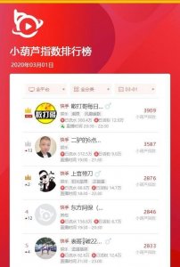 ​快手散打哥重拾巅峰登指数榜首 散打哥、二驴单日礼物均超三百万
