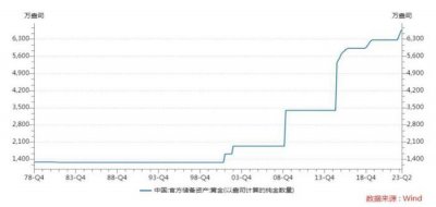 ​黄金暴涨背后的原因