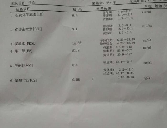 泰国试管婴儿步步惊心, 好事多磨! 经验总结分享