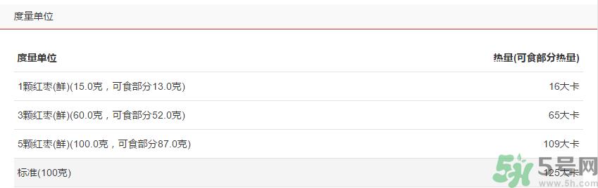 鲜枣的热量是多少?鲜枣每天吃多少? 鲜枣的热量是多少?鲜枣每天吃多少?