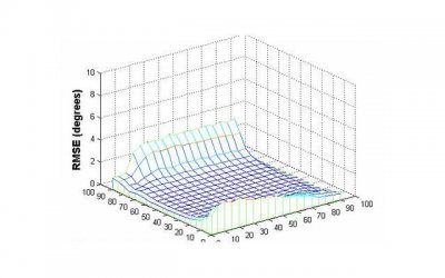 ​女人冲洗阴dao有误区 别越洗越难受