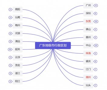 ​广东21个地级市行政区划图（2021）