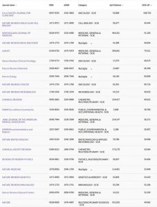 ​2021影响因子出来啦