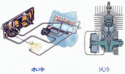 ​什么叫风冷发动机，发动机的花样年华