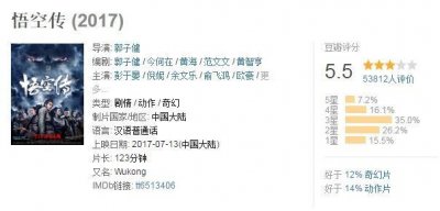 ​豆瓣评分只有5.5分的《悟空传》到底值不值得看？