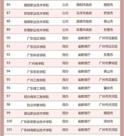 广东省有多少所小学学校