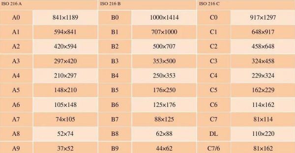 a5尺寸多大尺寸,a5纸尺寸是多少图3