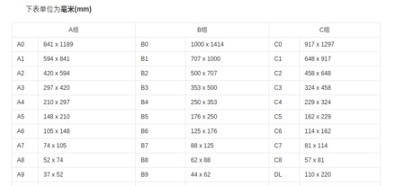 a5尺寸多大尺寸：a5尺寸是多少厘米