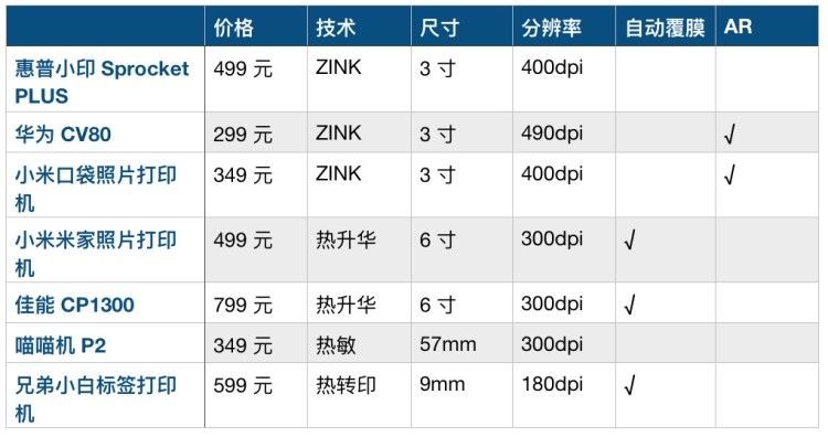 无墨打印机是什么原理(华为无墨打印技术成熟)
