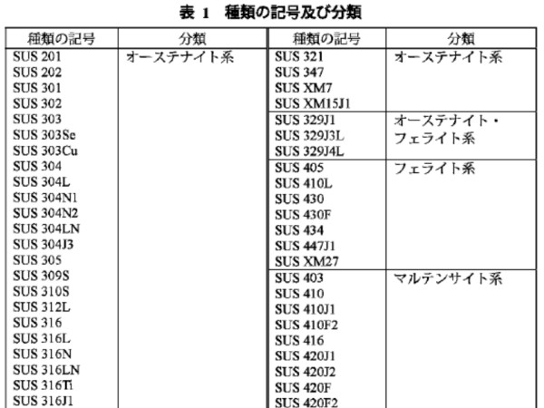 304sus是什么意思,sus304表示什么意思图6