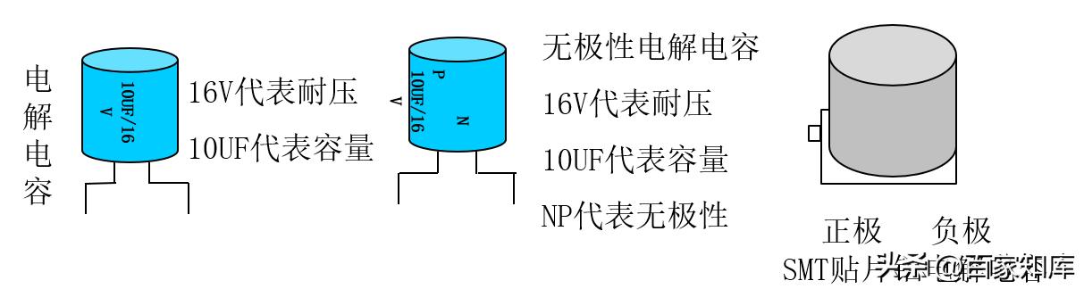 十大最常用电子元器件基础知识（电子元器件基础知识）(5)
