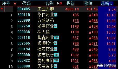 工业大麻价格是上涨的吗(大麻合法化浪潮遍及全球)(1)
