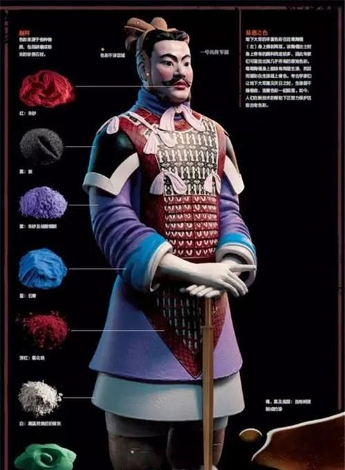 兵马俑,三个坑的来历