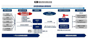 工厂skd是什么意思？ckd和skd的区别解析