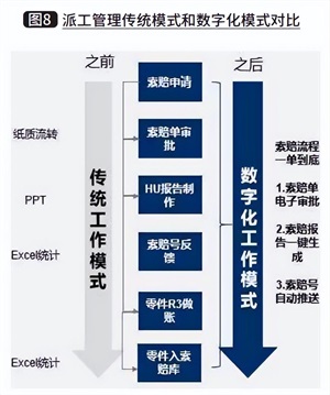 工厂skd是什么意思？ckd和skd的区别解析
