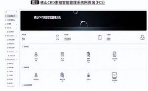 工厂skd是什么意思？ckd和skd的区别解析