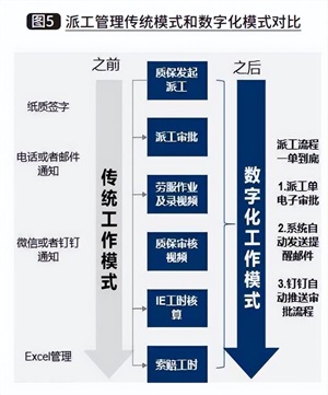 工厂skd是什么意思？ckd和skd的区别解析