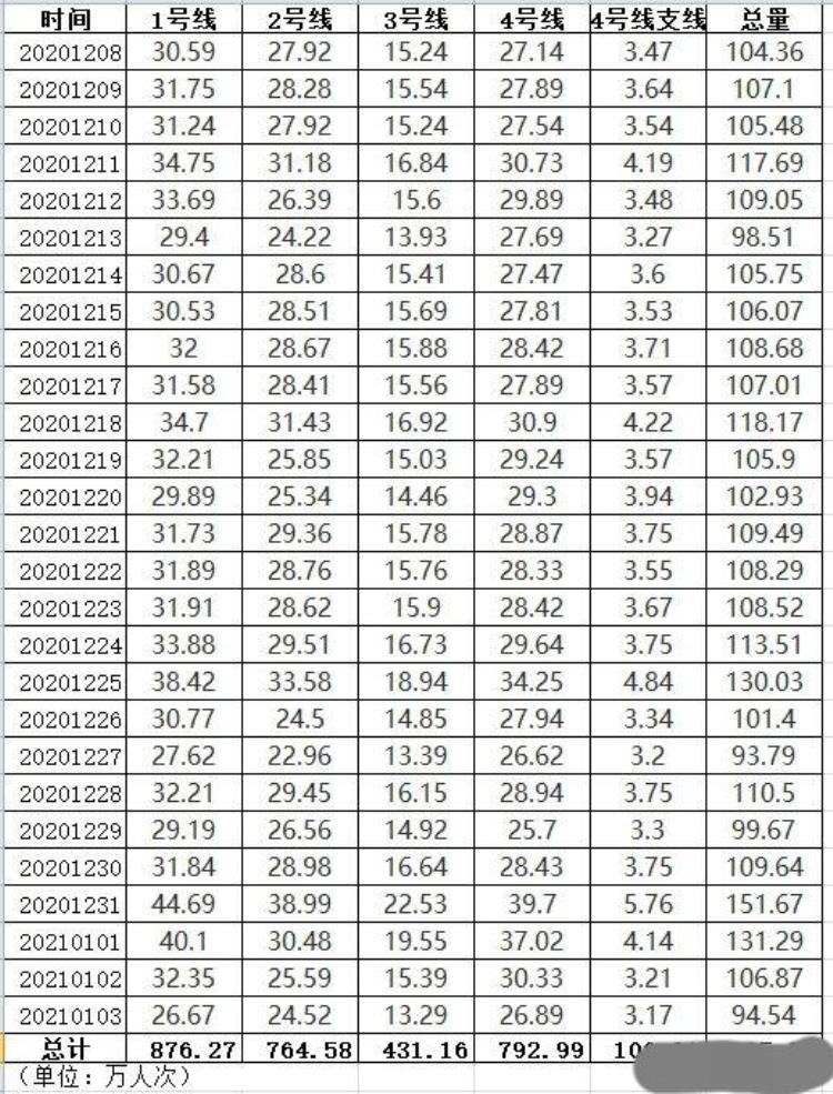 如何看待苏州地铁建设情况「如何看待苏州地铁建设」