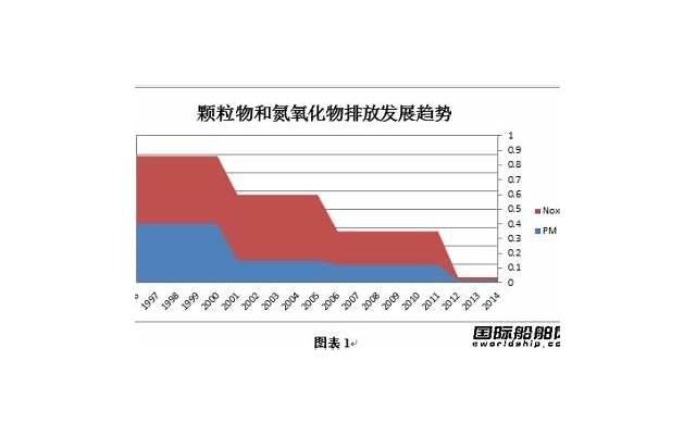 大连市内迁户口的条件规定是怎样的 大连市内迁户口的条件规定是怎样的