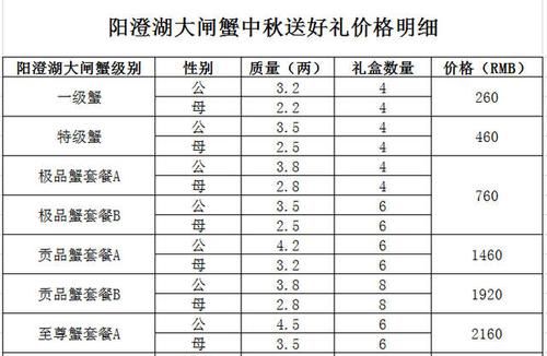 阳澄湖大闸蟹上市时间,阳澄湖大闸蟹什么季节吃最好吃