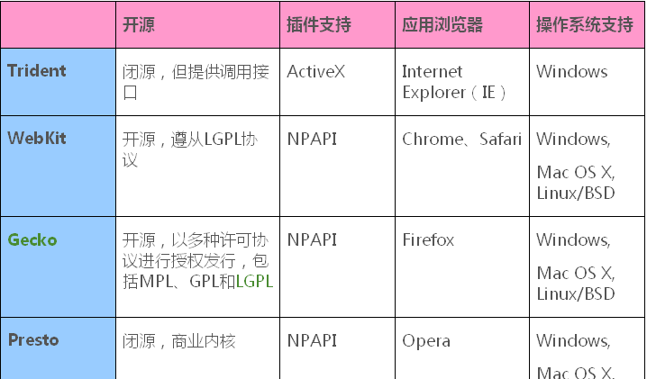 ie内核是什么意思
