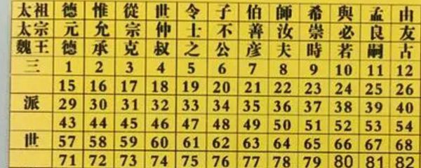 子孙后代排辈顺序（36代祖宗称呼大全）(1)_