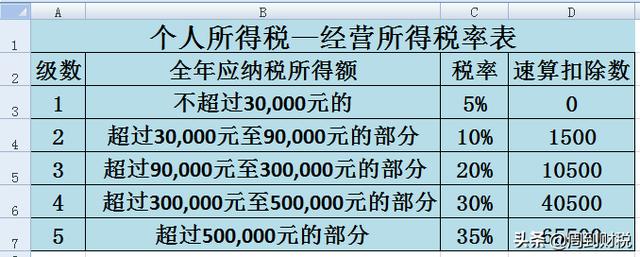 个税具体是怎么计算的（2分钟看懂个税计算）(2)