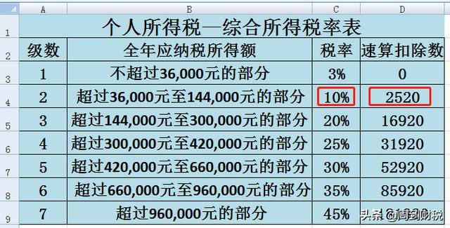 个税具体是怎么计算的（2分钟看懂个税计算）(3)