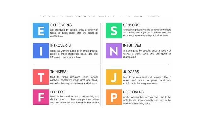 mbti 共情