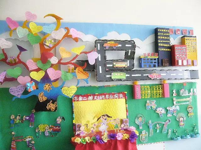 环创幼儿园主题墙图文并茂（环创幼儿园环创）(5)