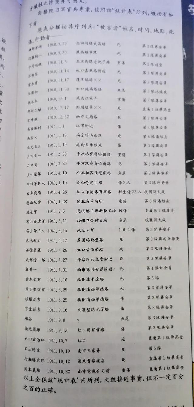 一二八抗日纪实(中华抗日风云录)(5)