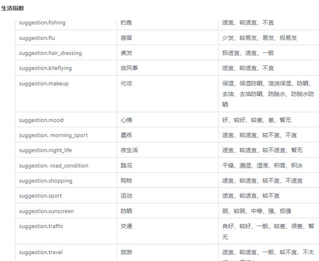 如何制作天气预报小程序（实用DIY-两个模块快速实现微型天气工作站）(3)
