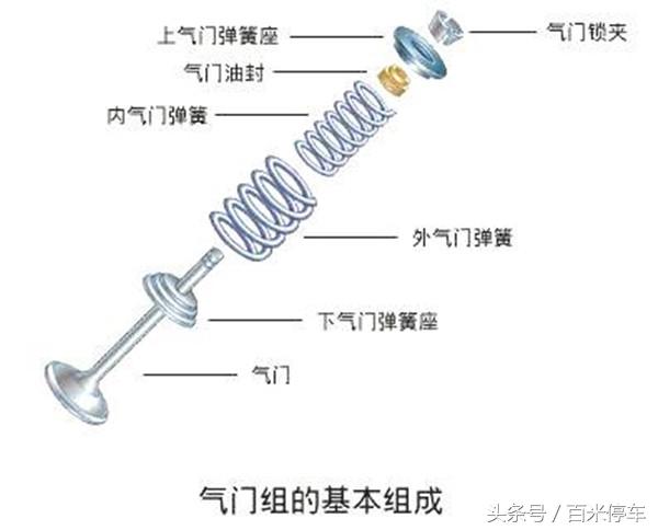 发动机异响的可能原因（发动机异响你上心了吗）(3)