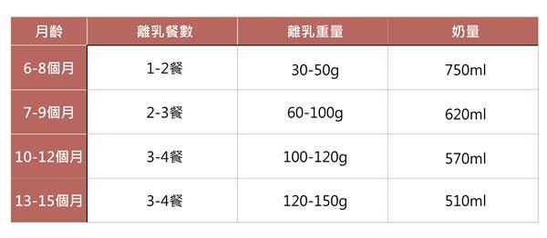 宝宝不适合吃什么副食 新手爸妈必学 宝宝不适合吃什么副食 新手爸妈必学