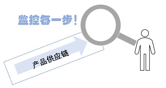 区块链领域应用有哪些（四大领域的区块链应用大揭秘）(2)
