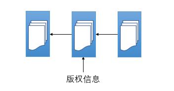 区块链领域应用有哪些（四大领域的区块链应用大揭秘）(3)