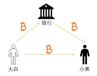 区块链领域应用有哪些（四大领域的区块链应用大揭秘）(1)